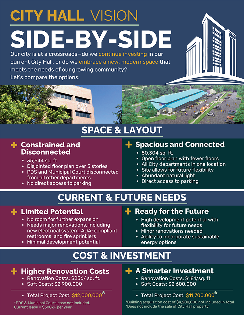 City Hall Reconfiguration Side-by-side