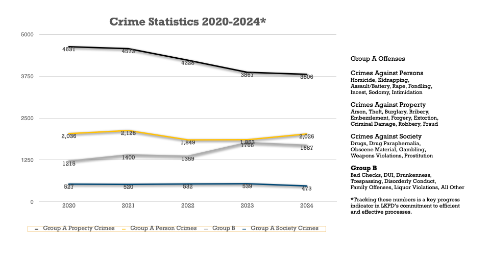 Featured image for “By the Numbers: Crime Statistics”