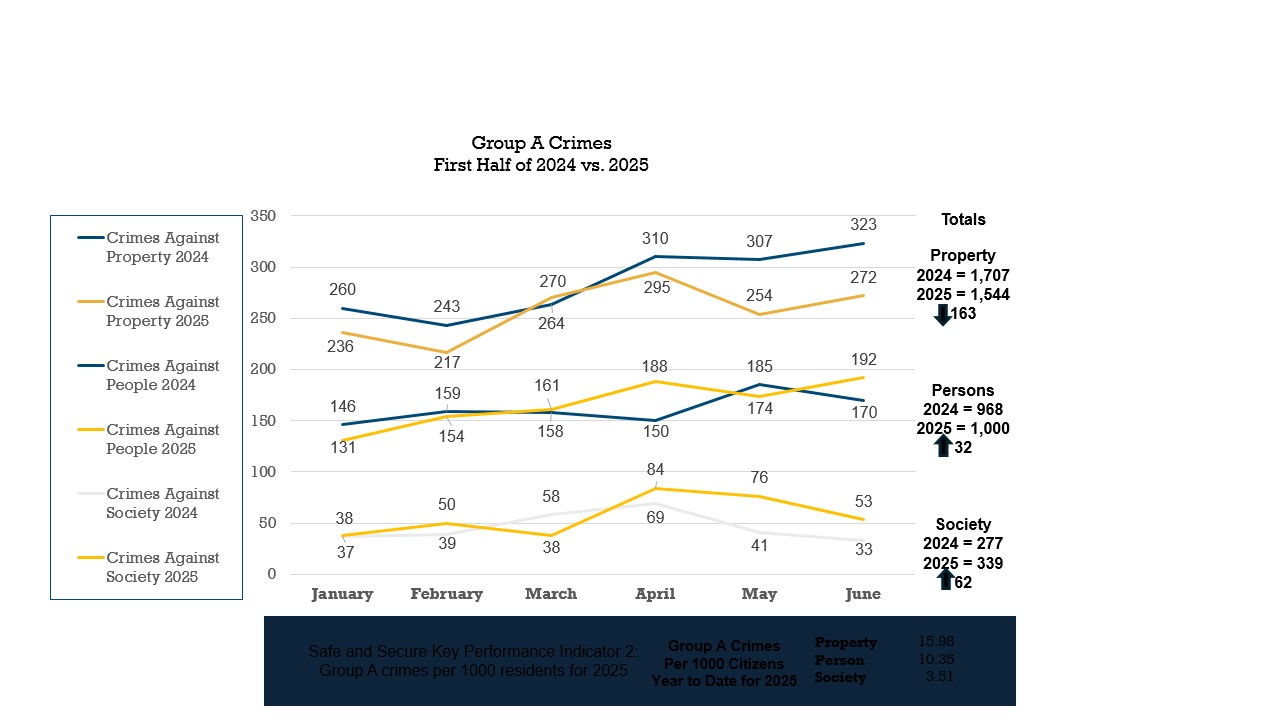 Featured image for “By the Numbers: Proactive Policing: Targeted Response and Community Enforcement (TRACE)”